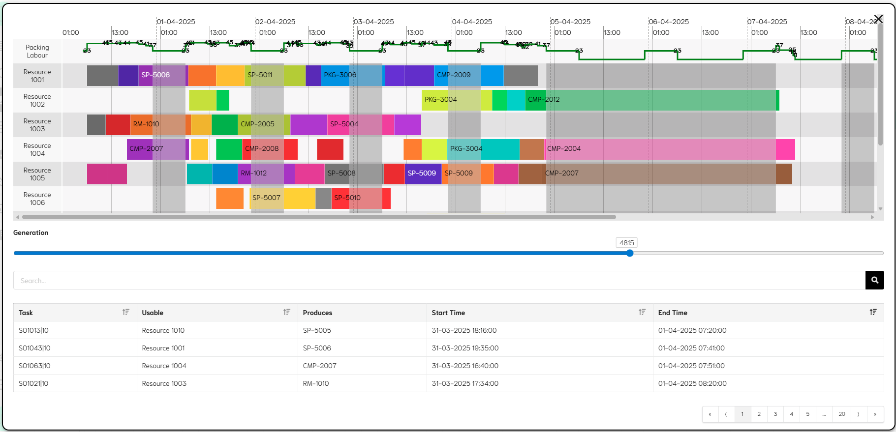Gantt Chart with Info Display